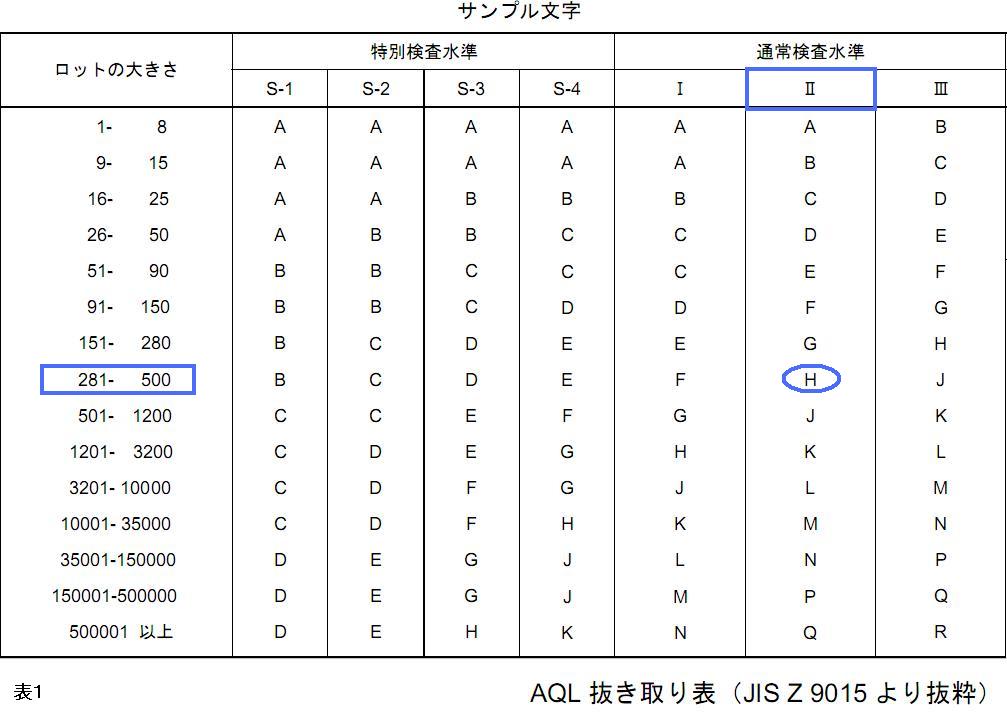 aql の 決め方