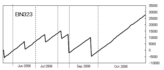 BN323-graph-200810(01).png