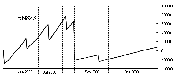 BN323-graph-200810a.png