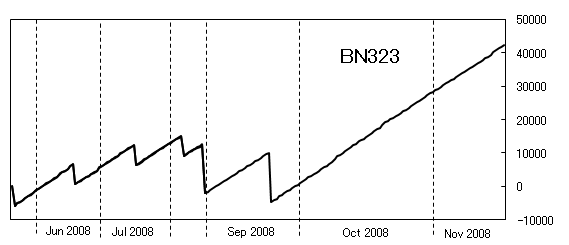 BN323-graph-200811(01).png