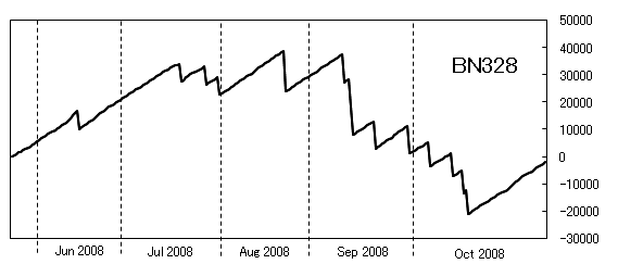 BN328-graph-200810(01).png