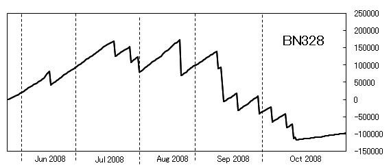 BN328-graph-200810.png