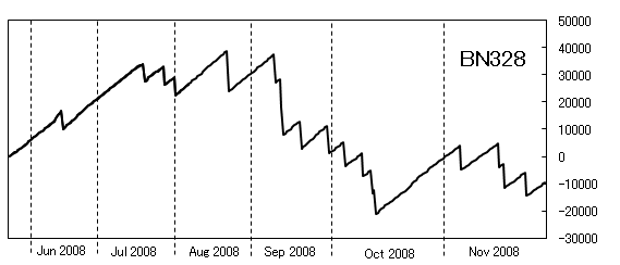 BN328-graph-200811(01).png