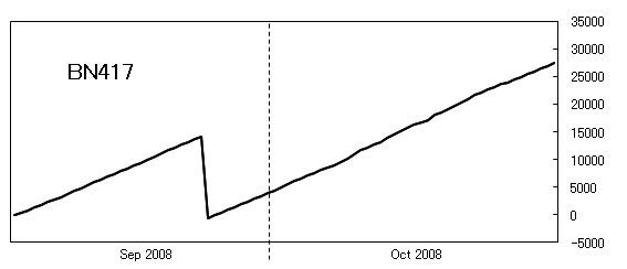 BN417-graph-200810(01).png