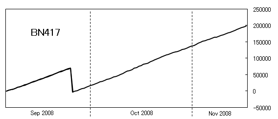 BN417-graph-200811.png