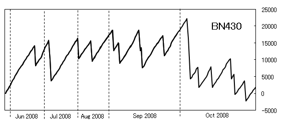 BN430-graph-200810(01).png