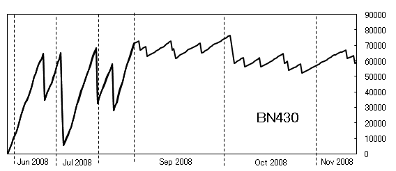 BN430-graph-200811.png