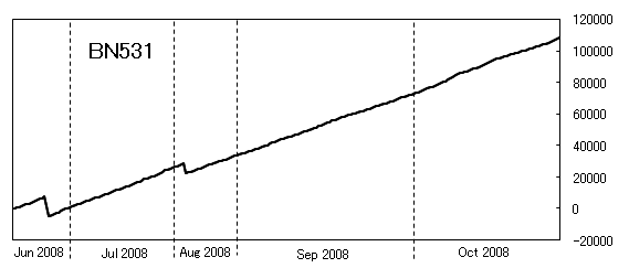 BN531-graph-200810(01).png