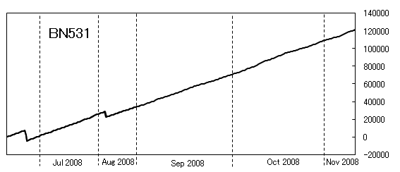 BN531-graph-200811(01).png