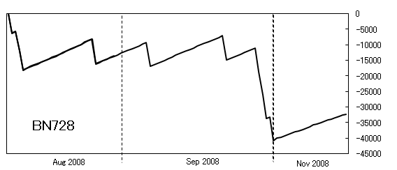 BN728-graph-200811(01).png