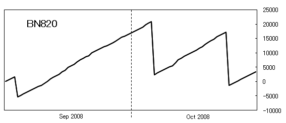 BN820-graph-200810(01).png