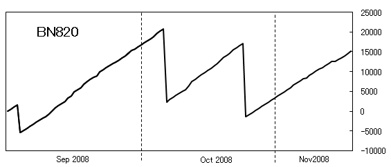 BN820-graph-200811(01).png