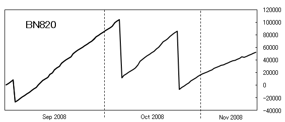 BN820-graph-200811.png
