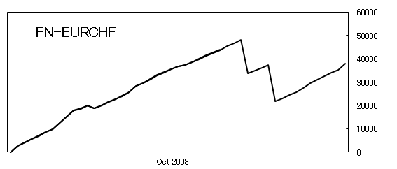 FN-EURCHF-graph-200810.png