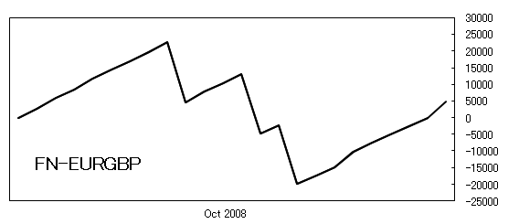 FN-EURGBP-graph-200810.png