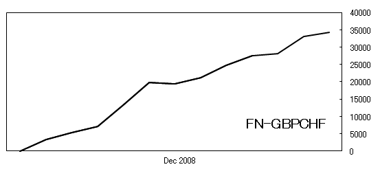 FN-GBPCHF.png