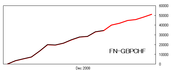 FN-GBPCHF1231.png