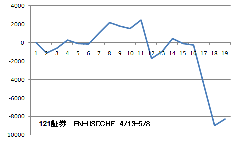FN-USDCHF-121.png