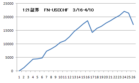 FN-USDCHF-1212.png