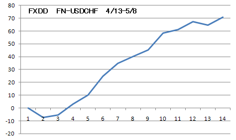 FN-USDCHF-FXDD.png