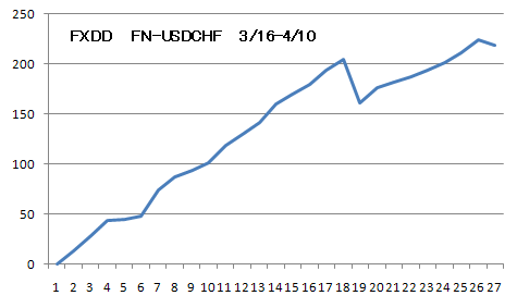 FN-USDCHF-FXDD2.png