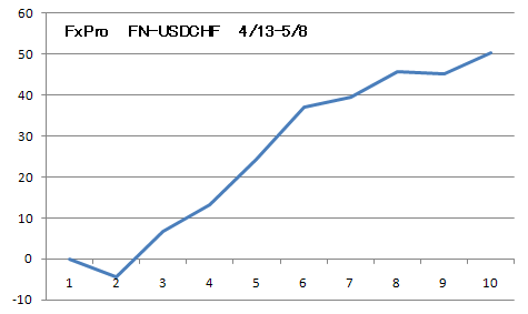 FN-USDCHF-FxPro.png
