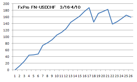FN-USDCHF-FxPro2.png