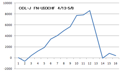 FN-USDCHF-ODL.png