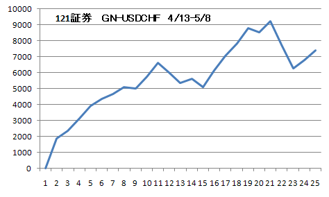 GN-USDCHF-121.png