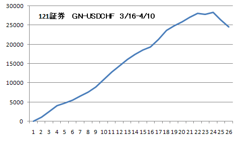 GN-USDCHF-1212.png