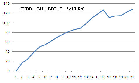 GN-USDCHF-FXDD.png