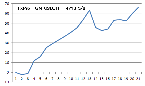 GN-USDCHF-FxPro.png