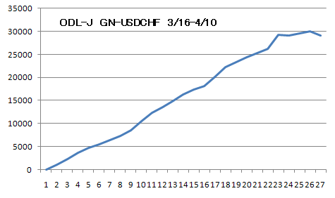 GN-USDCHF-ODL2.png