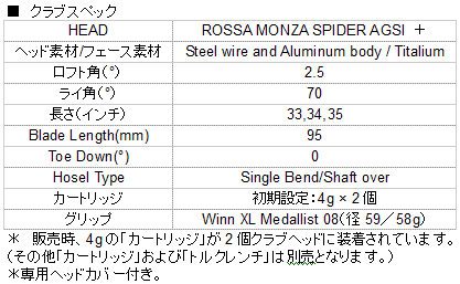 テーラーメイド Rossa ロッサ モンザ スパイダー AGSI＋パター クラブスペック表