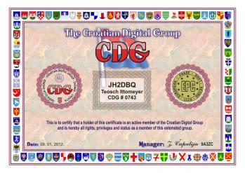Croatia Digital Group
