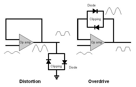 clipping-circuit.jpg